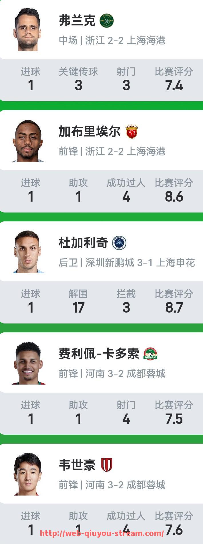 球友体育直播-CBA足球外援归队现况